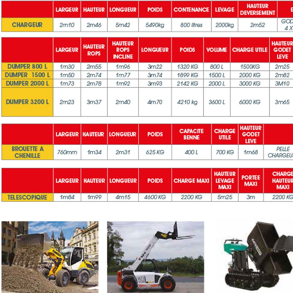Transport et manutention de chantier miniature 1